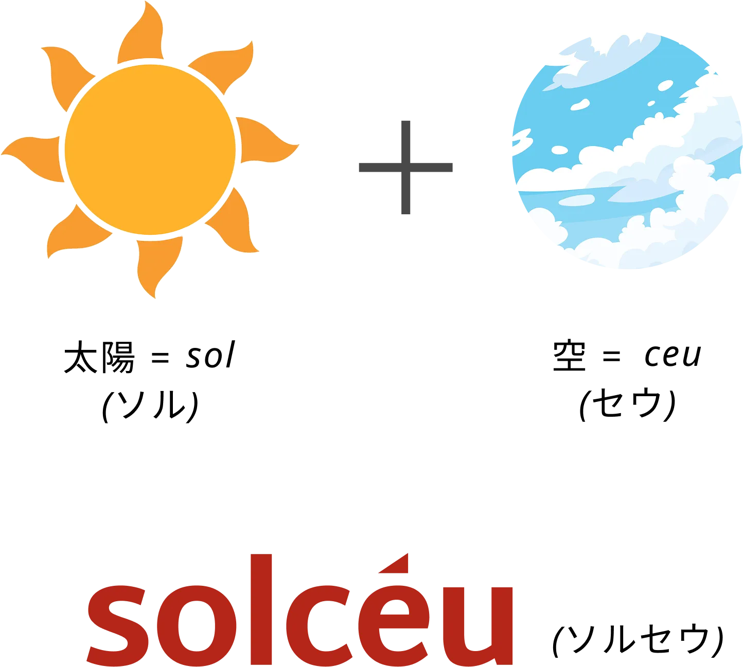 FC solcéuの由来